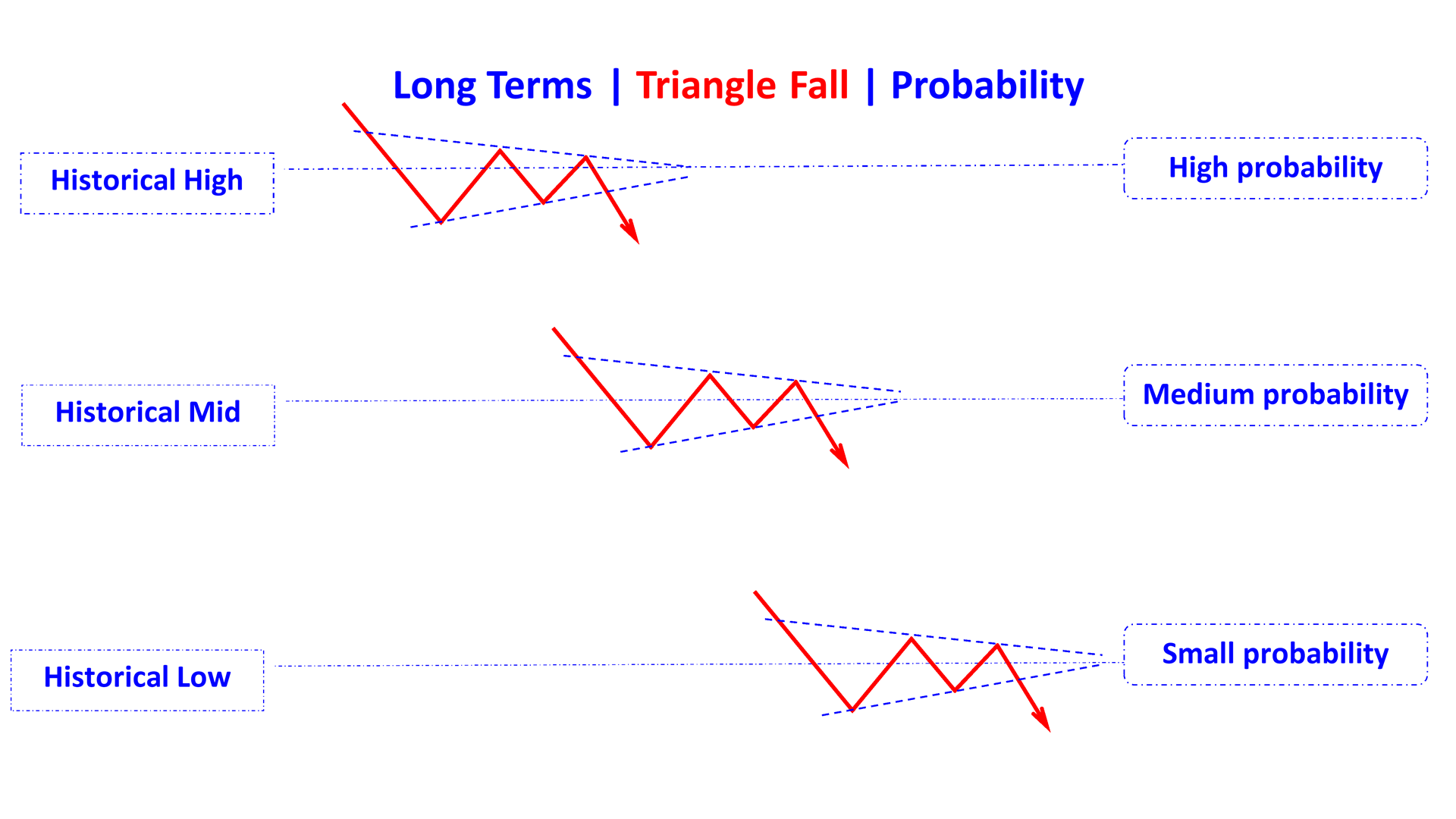 triangle falling en